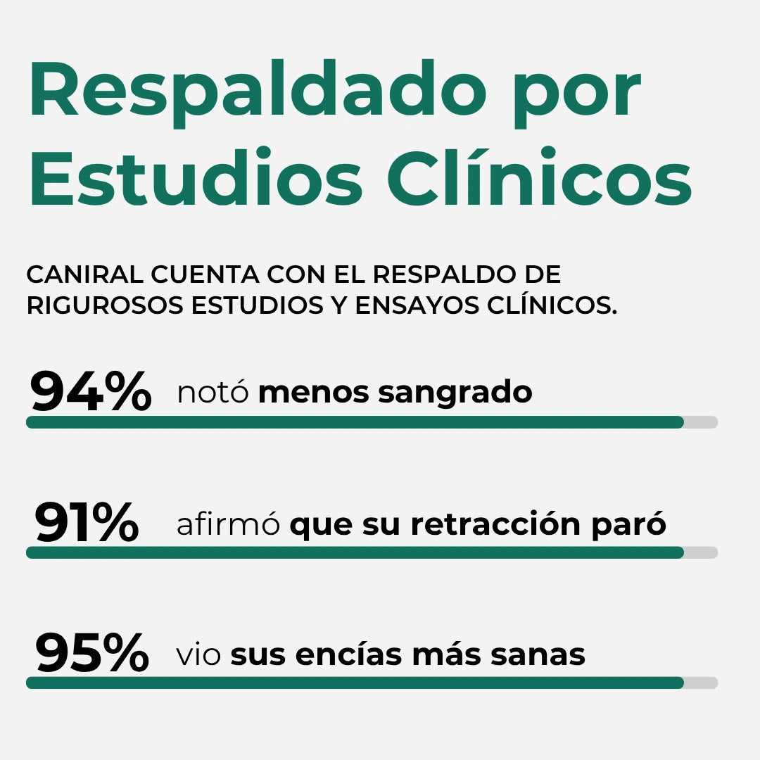 Gel Reparador de Encías