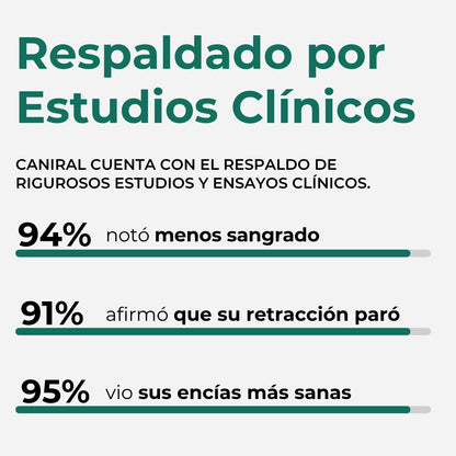 Gel Reparador de Encías